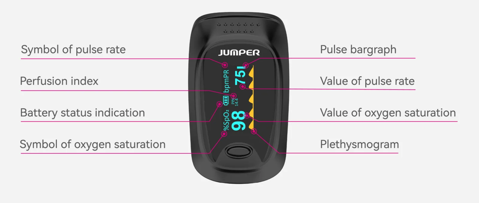 জাম্পার JPD-500D ফিঙ্গার পালস অক্সিমিটার - PG SHOP
